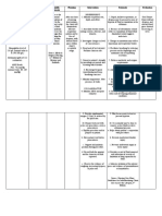 Assessment Nursing Diagnosis Scientific Rationale Planning Intervention Rationale Evaluation