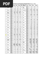 Types of Tribes Gajapati CWSW