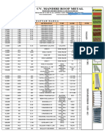 Cv. Mandiri Roof Metal: Daftar Harga