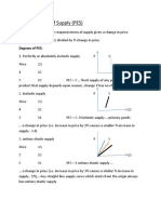 Price Elasticity of Supply (PES)