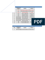 Status de Flota de Equipos