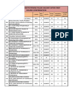 Mca Course Institutewise Filled-Vacant After First Round Confirmation