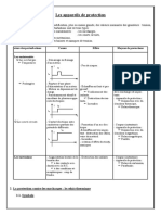 Appareils de Protection PDF