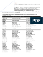 Chapter 11 Store Closure List: City Shopping Center/Mall (If Applicable) Address