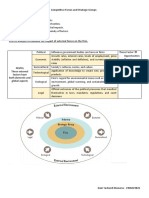 Resume Frank Rothaermel - Strategic Management Chapter 2