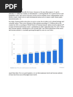 Tourism Industry