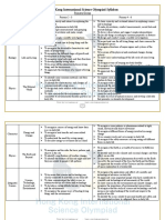 Hong Kong International Science Olympiad Syllabus: Primary Group