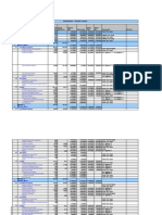 Project Name - Schedule Tracker: Estimated Effort 1628 Actual Effor 661