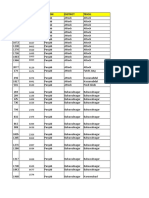 HBL BVS Enabled ATMs in Cluster-II and III