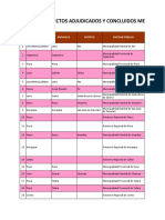 4 - 4 Lista de Proyectos Adjudicados y Concluidos Mediante OxI (30-11-2020)