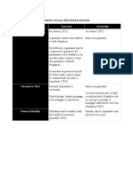 Guaranty-Suretyship Matrix