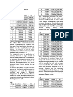 Lab 11: Computer Simulations For Absorption and Stripping 1.A) Stage Acetone Water Air