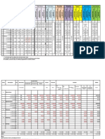 Master Summary Avg Rates