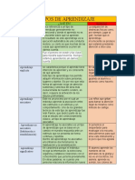 Tipos de Aprendizaje