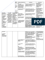 NCP For Acute Pain