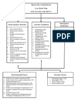 Diagram Icf Model LBP