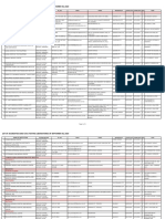 List of Accredited Sars-Cov2 Testing Laboratories of September 30, 2020