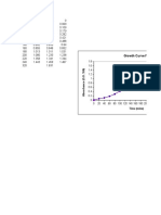 Growth Curve For E. Coli: Time (Mins)