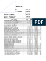 Estimasi Ajiwaras Ytd Des 20