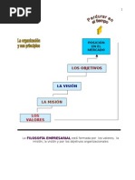 Filosofia Empresarial