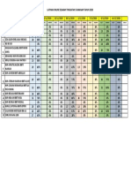 Markah PDPR Pkp-5a