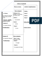 Tableau Récapitulatif