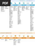 Docet CPD Resources - Competencies and Cet Points