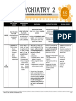 PSYCH-1.1C Quick Review Table-Schizo - Other Psychotic Disorder