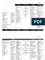 Disease Signs and Symptoms Lab Findings Pathophysiology Nursing Interventions Drug Study/ NRSG Responsibilities