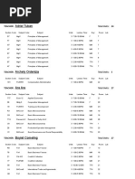 Adriel Tuban: Class Schedule