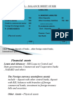 Balance Sheet and Money Multiplier