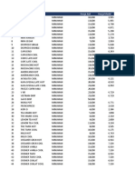 No. Nama Produk Harga Jual Harga Modal