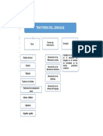 Mapa Conceptual Sobre El Trastorno de Lenguaje