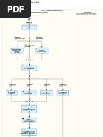 J60 - Contabilidade de Fornecedores - Diagramas de Processo