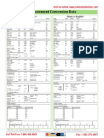 Measurement Conversion Data: English To Metric Metric To English