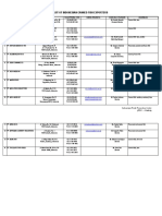 List of Indonesian Canned Fish Exporters: Indonesian Trade Promotion Center (Itpc - Osaka)