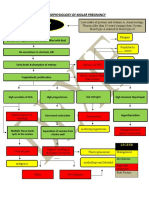 Partial Mole or Complete Mole: Pathophysiology of Molar Pregnancy