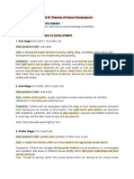 Unit III. Theories of Human Development: Freud'S Psychoanalytic Theory