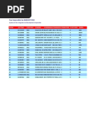 Caloocan City: Top Corporation by AMOUNT PAID