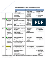 Advanced Writing Part 2 Task Types Explained