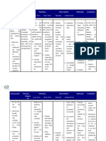 Nursing Care Plan For Ineffective Airway Clearance