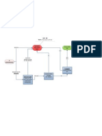 Business Associations (Corporations) - Duty of Care Flowchart