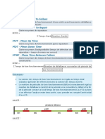 1-Définitions: MTTF - Mean Time To Failure MTTR - Mean Time To Repair