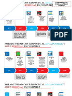 Linea Del Tiempo Normatividad