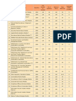 Sr. No. Name of Module Fees (RS.) Test Duration (In Minutes) No. of Questions Maximum Marks Pass Marks (%) Certificate Validity (In Years)