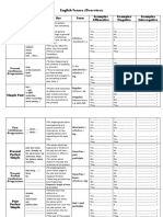 2nd Year Bac. Tenses Overview