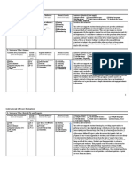 Reidl Itec 3200 Software Review Sheet Final 2