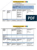 Tagsing-Buyo NHS: Individual Development Plan