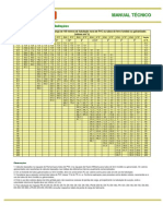 Manual Técnico: Tabela de Perda de Carga em Tubulações