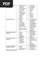 Conectores Argumentativos1